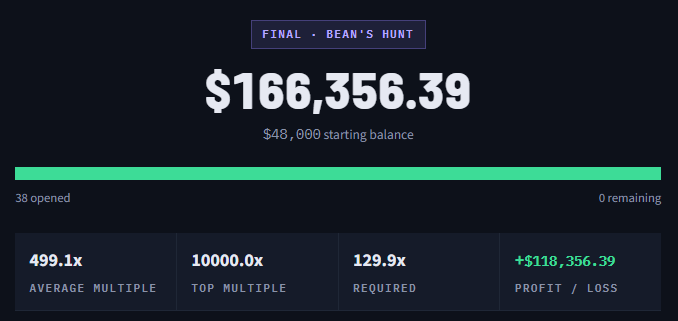 beantwitch's tweet photo. Live: No Bean2 Today - Yesterday Great Mfa!
Full Screen Slayers and Max Win Coffee Dealer!

$250 Giveaway: Like, Comment rb name

Instant Payouts and the Best Rewards only on
code bean: https://t.co/CjtF0xGi6U https://t.co/987wNZFqrp