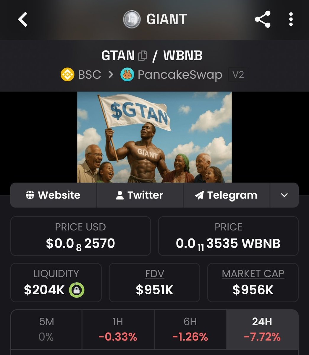 IsaiahOdiaka's tweet photo. $GTAN is currently under 1M market cap! 🤯

Buy the dip now! Keep accumulating! 

$GTAN is highly anointed! 

CA:
0xbD7909318b9Ca4ff140B840F69bB310a785d1095

Do not fade one of the most anointed tokens on the binance blockchain. When $GTAN runs, it'll happen so fast. https://t.co/2CIPDP6Ah8