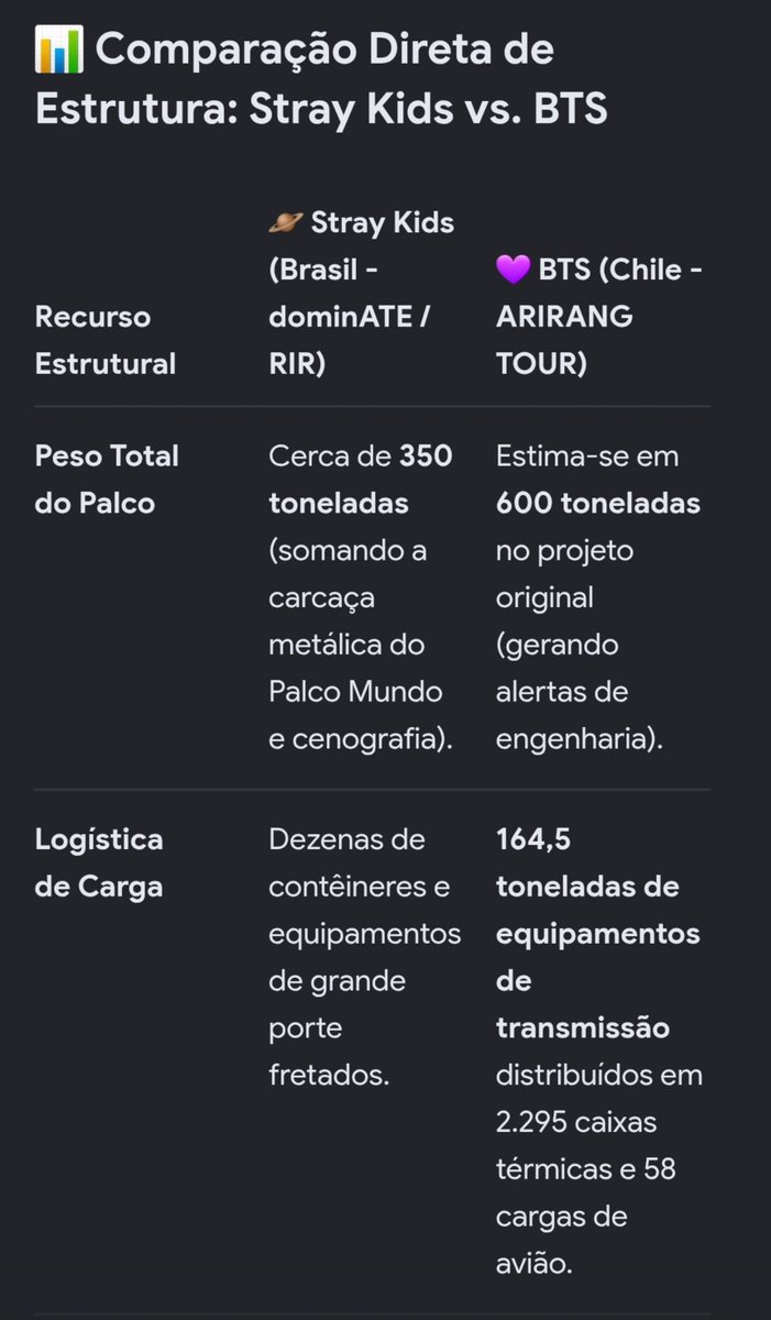 IPurpleYou_Nari's tweet photo. A estrutura do seu grupo não chega a metade das torneladas da Arirang tour na Latam.

Manda seus favs flopados com sua estrutura minúscula sair dessa discussão. https://t.co/pfXAcOwVPr