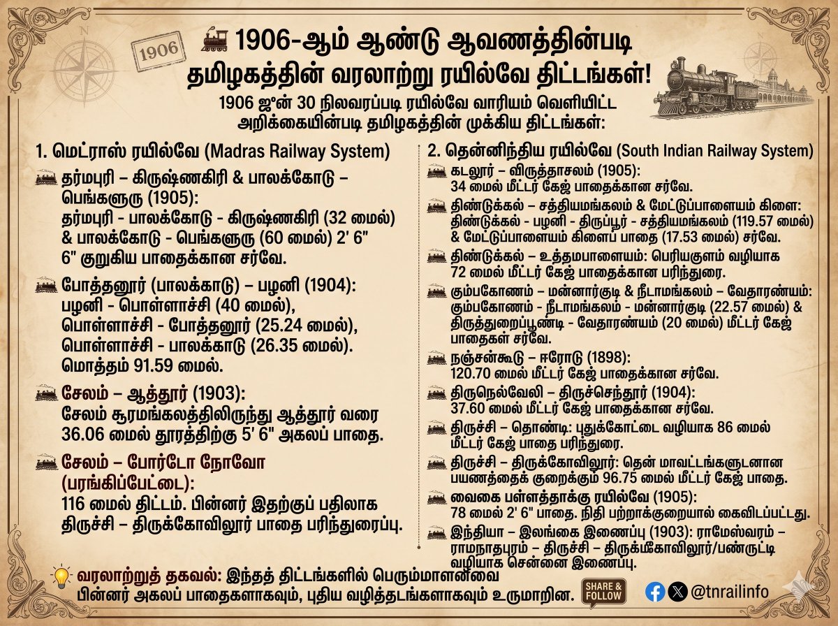 TNRailinfo's tweet photo. 🚂 1906-ஆம் ஆண்டு ஆவணத்தின்படி தமிழகத்தின் வரலாற்று ரயில்வே திட்டங்கள்! 📜  

​1906 ஜூன் 30 நிலவரப்படி ரயில்வே வாரியம் வெளியிட்ட அறிக்கையில் இடம்பெற்றுள்ள தமிழகத்தின் முக்கிய ரயில்வே திட்டங்கள்: https://t.co/mSd2s2Mtvd