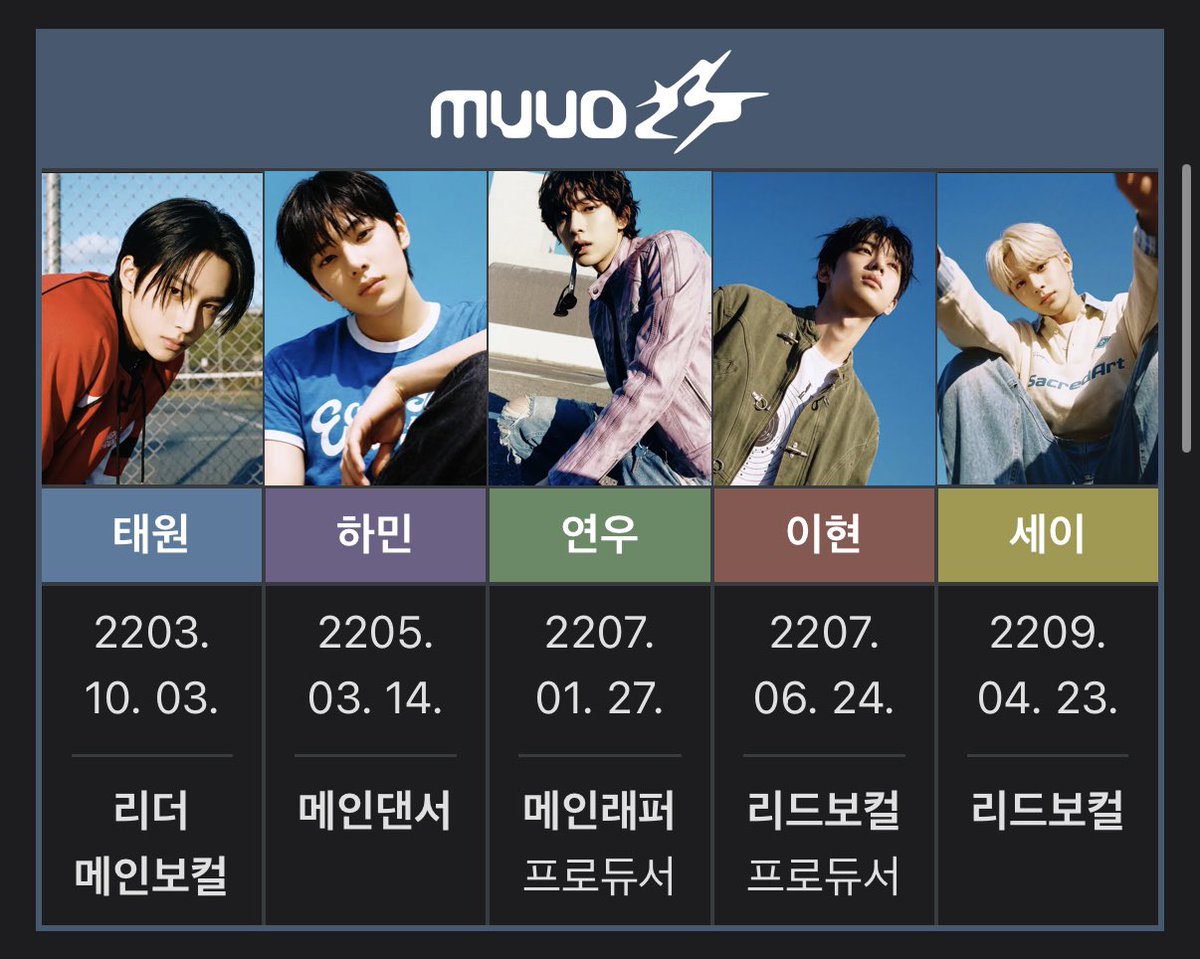 7plmn's tweet photo. 뮤오23이라는 아이돌은 전원 2200년대에 태어난 23세기 아이돌입니다 
 ㄴ아~ 그런 설정? https://t.co/oVg9dxYE0f