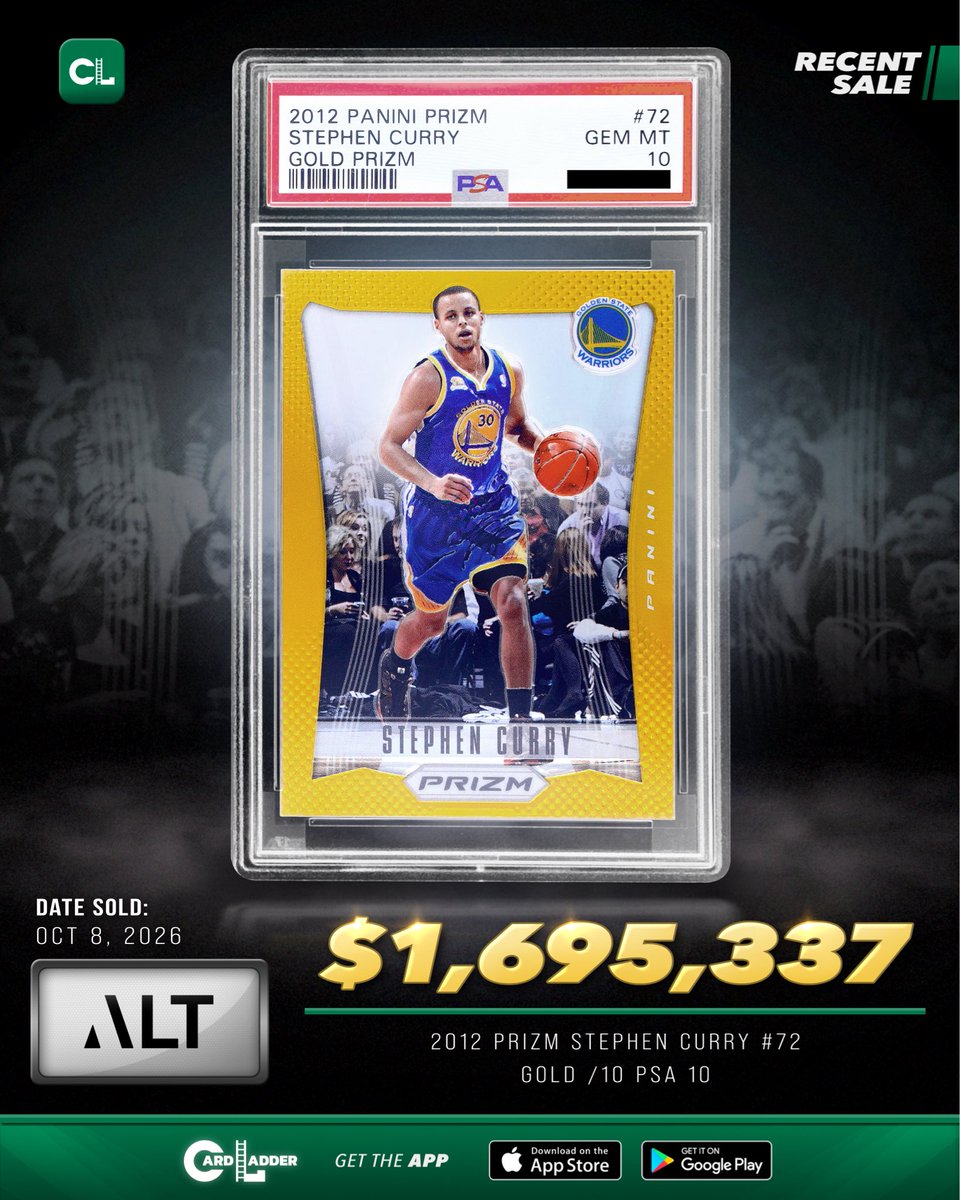 CardLadder's tweet photo. :// Generate —> #CardLadder #RecentSale

Recent Sale: The 2012 Prizm Stephen Curry #72 Gold /10 PSA 10 sold for $1,695,337.20 via Alt on October 8, 2026.

https://t.co/Z6pmBV36SL

#StephenCurryCards #BasketballCards https://t.co/R6BaDGWGDn