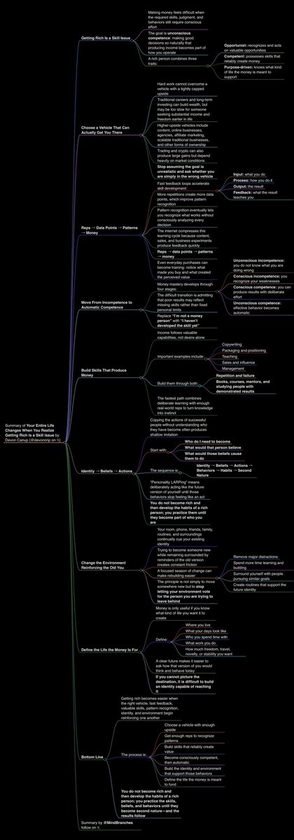 MindBranches's tweet photo. Your Entire Life Changes When You Realize Getting Rich Is A Skill Issue

article summary in 4k dark &amp; light https://t.co/RzOCQ3jK3h
