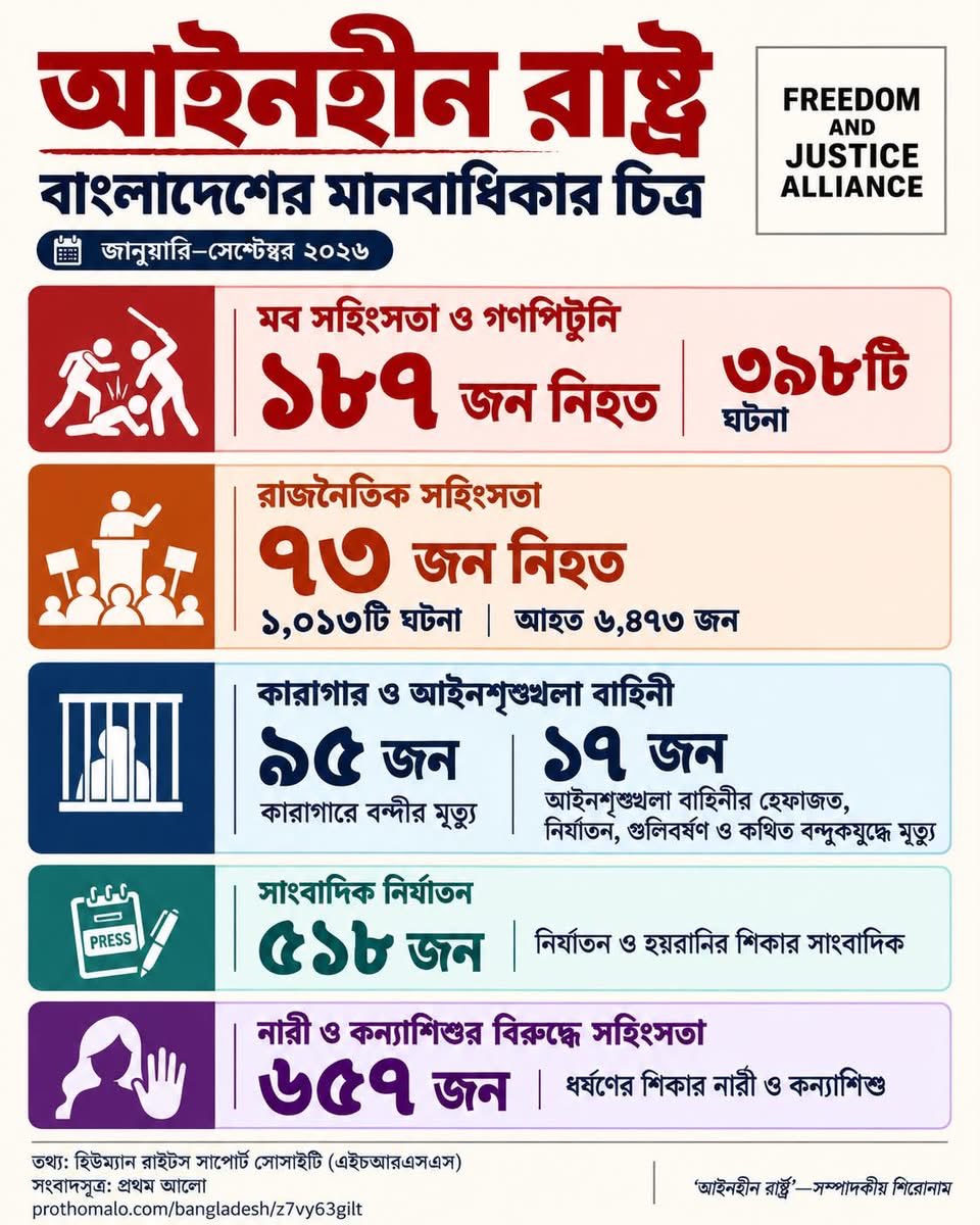 niru_nahar's tweet photo. #বাংলাদেশ_এখন!
#SaveBangladesh! https://t.co/PDLrf9nUjo