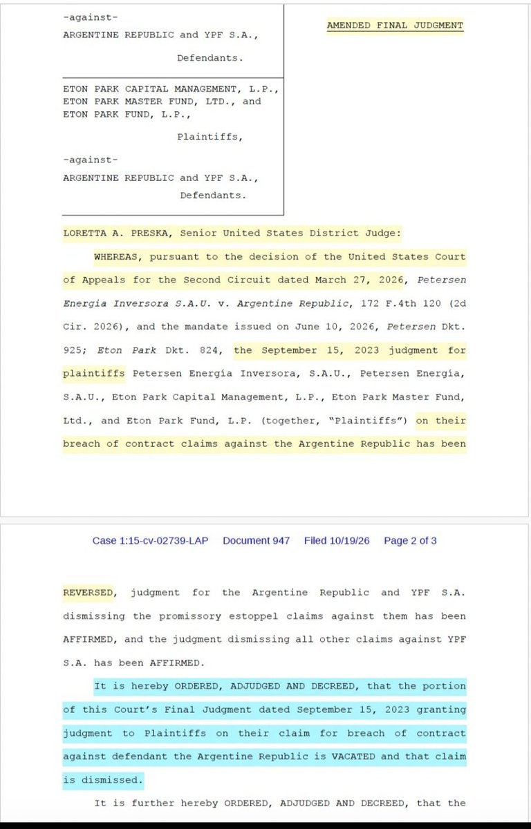 Extensioarg's tweet photo. Un fallo importante para Argentina y YPF.
La jueza Loretta Preska del Distrito Sur de Nueva York emitió el Amended Final Judgment del 19 de octubre de 2026, formalizando la decisión de la Corte de Apelaciones del Segundo Circuito del 27 de marzo.
Se REVERSA la sentencia de septiembre de 2023 que condenaba a la Argentina por incumplimiento contractual en la causa Petersen Energía / Eton Park vinculada a la expropiación de YPF. Se confirma el rechazo de los reclamos de promissory estoppel y de los demás reclamos contra YPF.
La condena de más de USD 16.000 millones queda sin efecto. Los demandantes ya presentaron pedido ante la Corte Suprema de Estados Unidos para revisar el fallo del Segundo Circuito.
Para el riesgo país y para YPF es una noticia positiva de corto plazo. Queda la instancia superior.
Joaquín Arregui
Extensio Inversiones