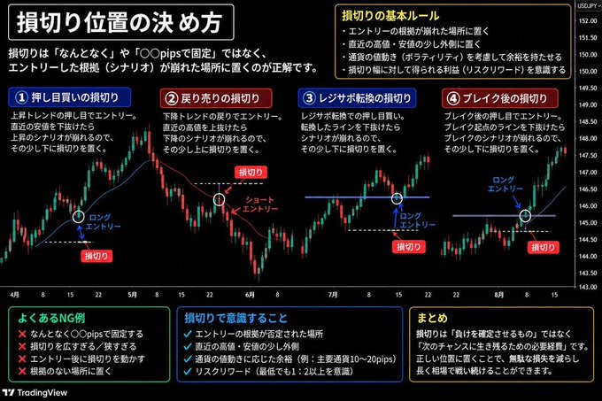 Cora64189920179's tweet photo. 損切りが下手な人の原因が全部のってます↓ https://t.co/YunR3vSqmn