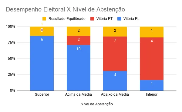 conspoliticax's tweet photo. 📃 Artigo novo no ar! 

Título do artigo: A Abstenção não é Neutra: sobre o Viés Eleitoral da Abstenção no Brasil

Autor(a): Marcia Ribeiro Dias (Escola de Ciência Política - UNIRIO). 

A abstenção eleitoral é neutra? Profa. Marcia R. Dias analisa o tema no @_abstencionista ! https://t.co/vi0EraAsFK