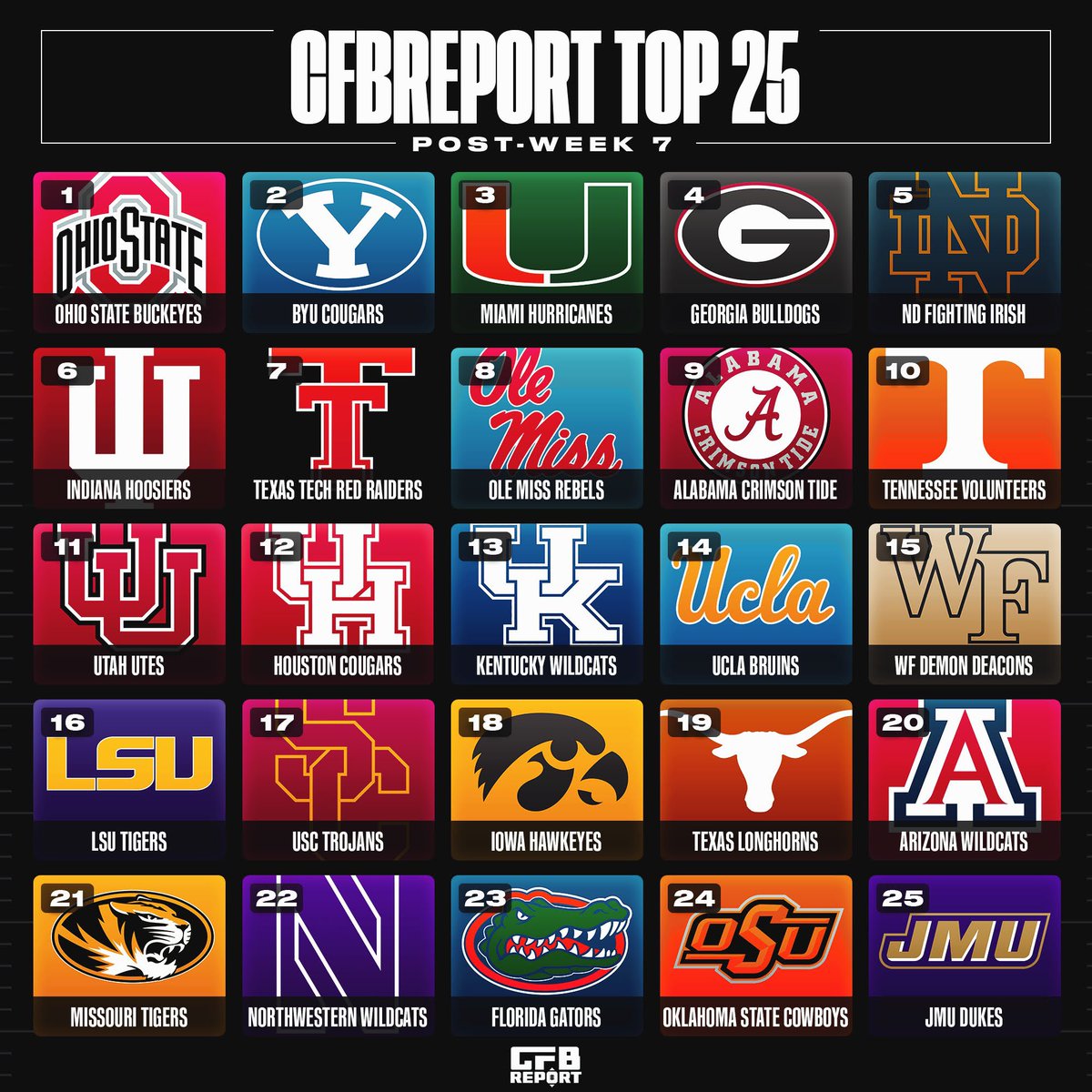 CFBReport's tweet photo. Our College Football Top 25 following Week 7 Play 🏈 https://t.co/04dgAn0Ou0