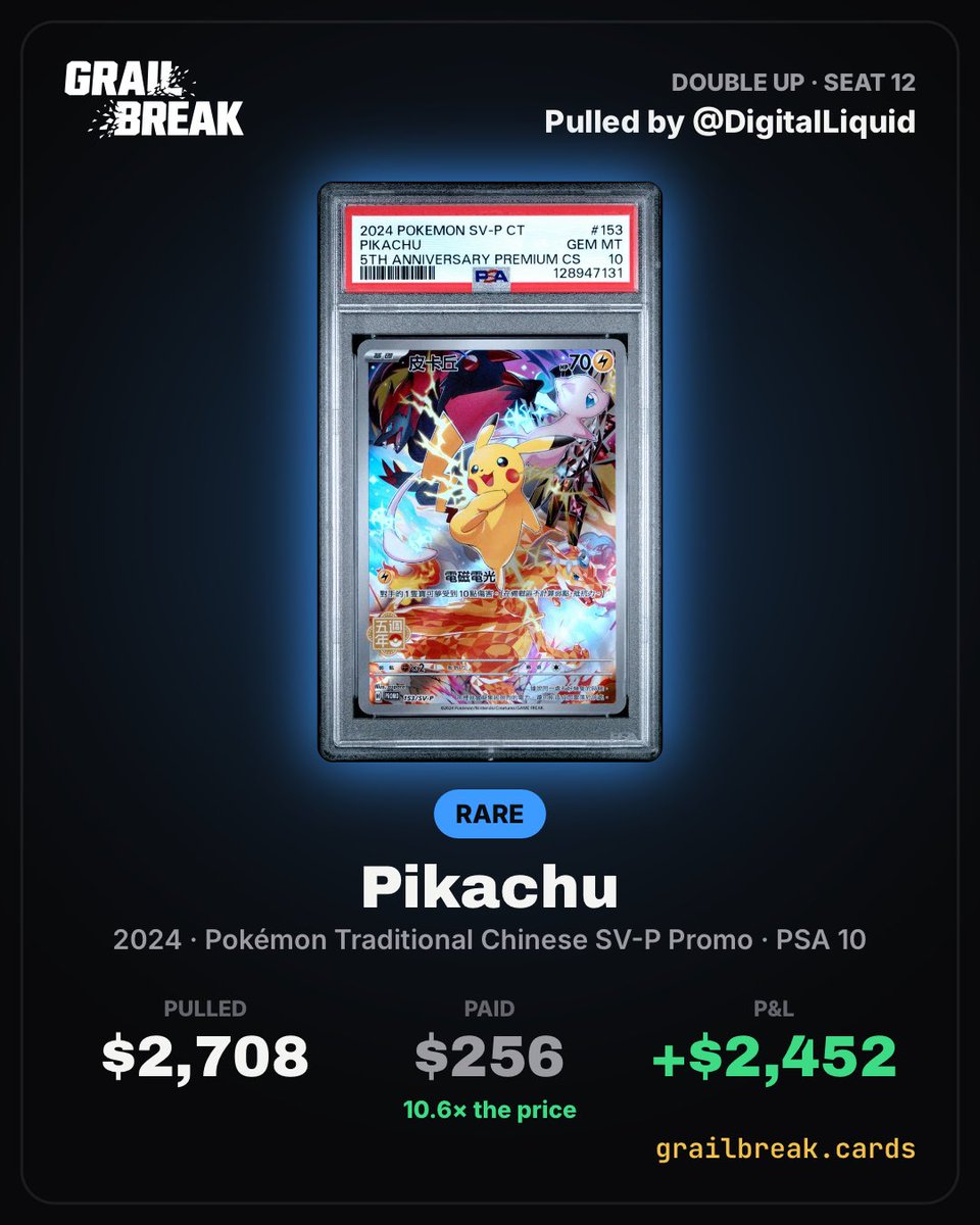 DigitalLiquidx's tweet photo. Beginners luck?

Pulled Pikachu (PSA 10) worth $2,708 from a $256 seat ·  $2,452 on Grail Break 🔥

https://t.co/eEkX7b9uye https://t.co/6qtOuK0VwG