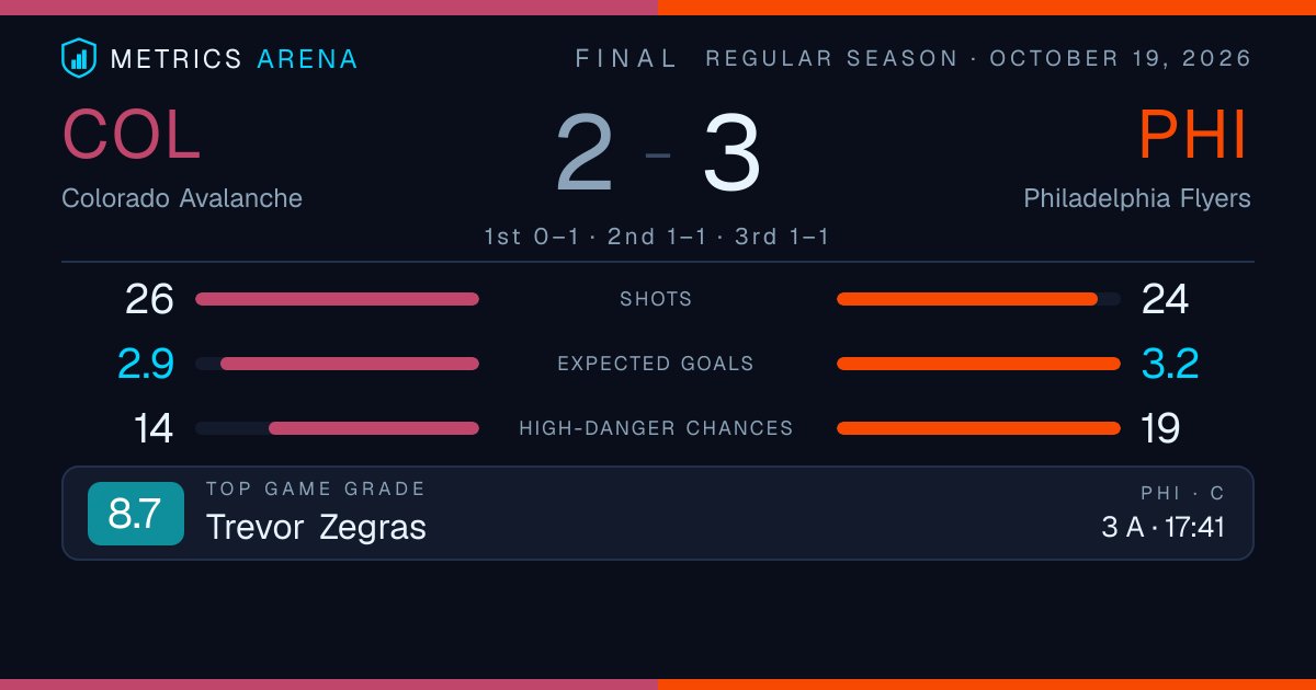 MetricsArena tweet picture