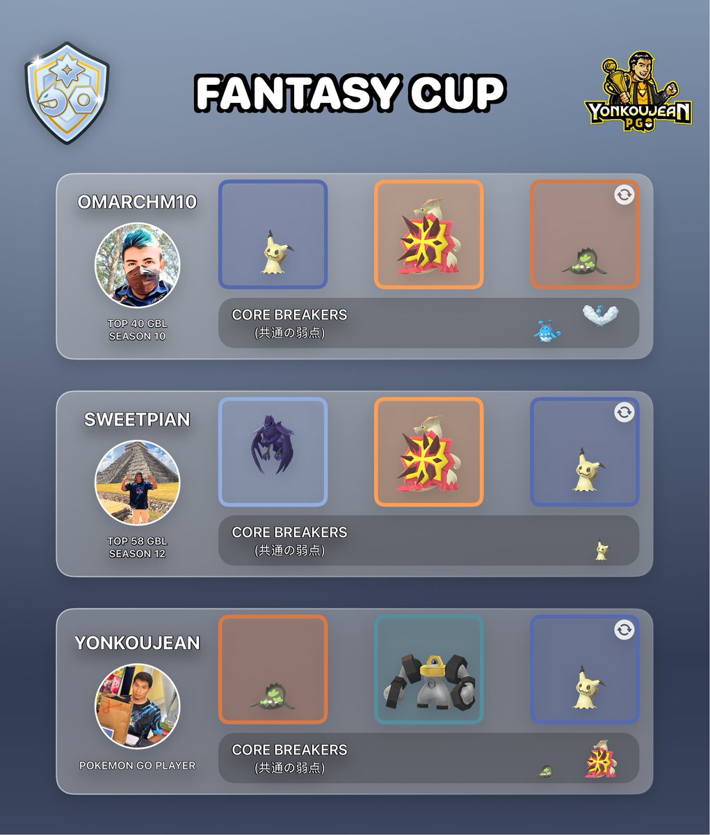 yonkoujean's tweet photo. Fantasy Cup: Great League Edition, Ultra League and Master League: Mega Edition - Recommended Teams GBL Season 28.

Standard PVPoke (website) movesets*.

Credit to the authors of the teams.
Many thanks to all the players for sharing their teams with the PvP community. https://t.co/1qBKkf96AJ