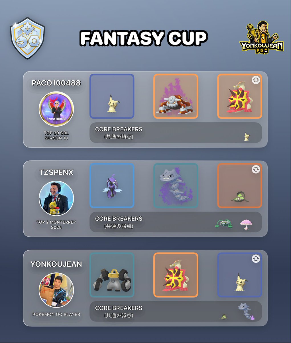 yonkoujean's tweet photo. Fantasy Cup: Great League Edition, Ultra League and Master League: Mega Edition - Recommended Teams GBL Season 28.

Standard PVPoke (website) movesets*.

Credit to the authors of the teams.
Many thanks to all the players for sharing their teams with the PvP community. https://t.co/1qBKkf96AJ