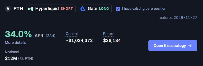 pendle_fi's tweet photo. There's nowhere else in this world where you can:

> Earn over 30% APR
> It's fixed rate
> It's delta-neutral
> You can size in with $1M capital
> Where it will earn like it's $12M (notional amount)

Only on @boros_fi 🌍 https://t.co/YtMfRfKpdZ