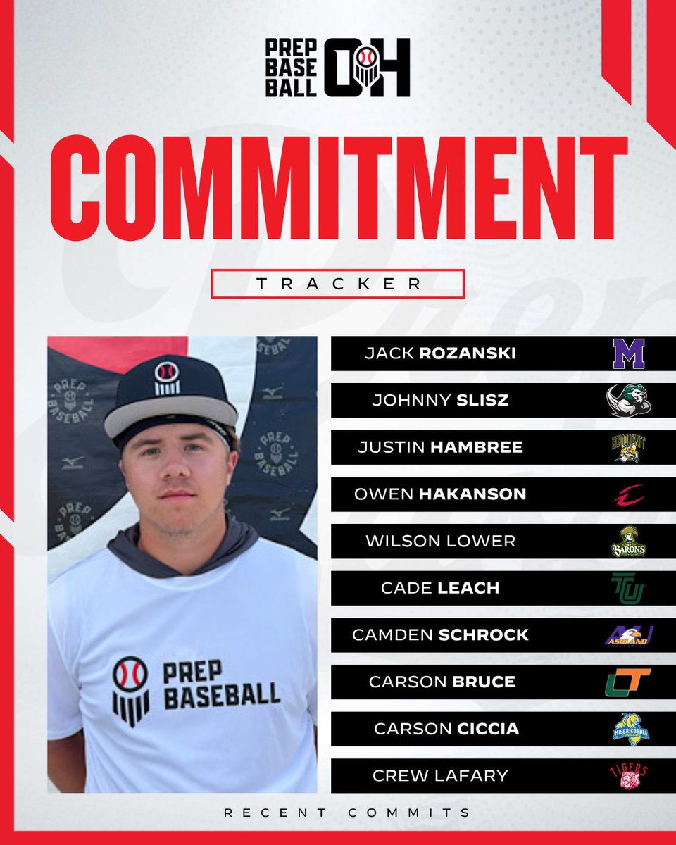 PrepBaseballOH's tweet photo. ICYMI: 𝐂𝐨𝐦𝐦𝐢𝐭𝐦𝐞𝐧𝐭 𝐓𝐫𝐚𝐜𝐤𝐞𝐫
𝑅𝑒𝒸𝑒𝓃𝓉 𝒞𝑜𝓂𝓂𝒾𝓉𝓈

🙌 Congrats to the recent commits from the Buckeye State‼️

📝 Recent News:
🔗 https://t.co/RSfFEtLNwP
🗣️ Showcase Schedule:
🔗 https://t.co/Vjq52SDS2z

#MadeInOhio @jackrozanski_3 @JonathanSlisz @justinhembree8
@Cade6Leach @CamSchrock @Bruce23Carson @carsonciccia @Crewlafary @lesfarns2027 @MitchellWe8702 @QKleinhenz2027 @mchugh_sean22 @jsnyd247 @Cole_Hahn21 @domcarbonee @DuncanColpi @ike_Brown15 @Joey_3656 @NolteLiam @OAnderson83474 @ShinadaAiden @szczepanskiben @GarrettPenrod33 @KDavidson1410 @LoganKOTT @MacqueenLuke @MatthewScr8076 @nickbachmann27 @nick_wilk14 @xiannello19 @CadenRidenour