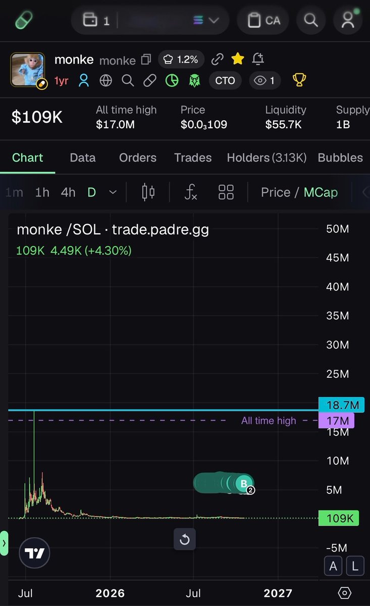 _vryce's tweet photo. it’s nothing new for coins to come back and run well past beyond all time highs
my bet is on $monke to have that comeback https://t.co/pcrjosgCyI