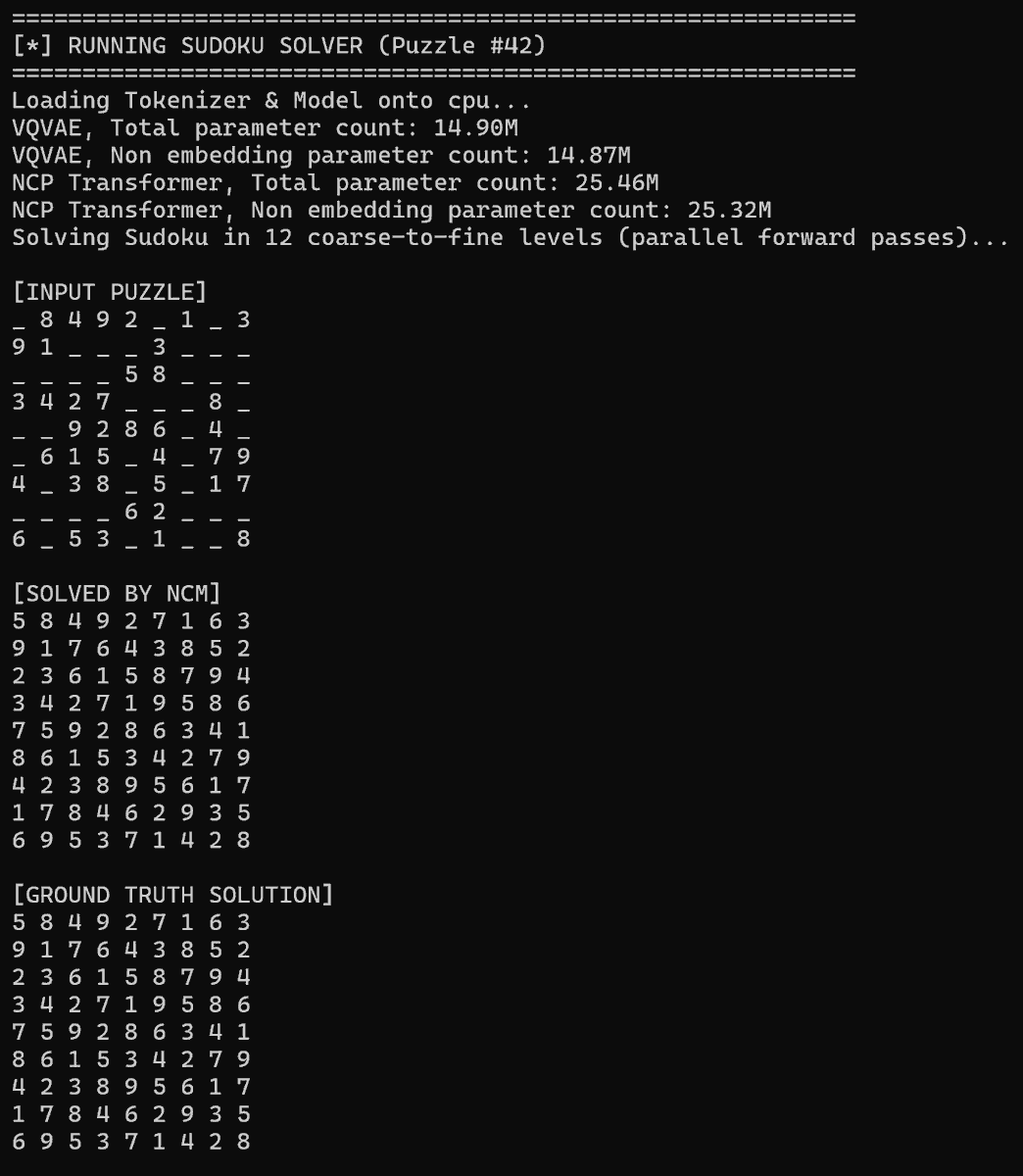 mugunth372's tweet photo. Next-token prediction isn't the only way forward.

The team at @HazyResearch just dropped Next-Concept Modeling (NCM) — and I just tested it out locally.
  
Instead of generating text token-by-token (slow O(N) passes) or flat diffusion (heavy compute), NCM generates text coarse-to-fine:
  
   1️⃣ A multiscale residual VQ-VAE compresses text into hierarchical discrete "concepts".
   2️⃣ A transformer generates the hierarchy level-by-level, predicting all codes in parallel.
   3️⃣ Fixed inference (~12 forward passes total), regardless of output length!
  
   📊 The results:
   • 10× to 31× faster than diffusion text models (XSum, LM1B)
   • 3×–5× fewer training tokens
  • Solves Sudoku with exact match in 12 parallel steps (beating autoregressive greedy traps)
  
  Ran both the Sudoku solver and TinyStories generator locally on CPU in seconds. Weights and code are fully open source!
 
   Huge congrats to @KumbongHermann , @simran_s_arora & @togethercompute !
 
     🔗 Code: https://t.co/0oKUqbnlto
     📄 Paper: https://t.co/ijyyeu1XJw
 
   #AI #MachineLearning #LLMs #DeepLearning