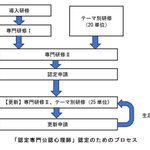 Photo by 日本公認心理師協会【公式】 (@jacpp2020)