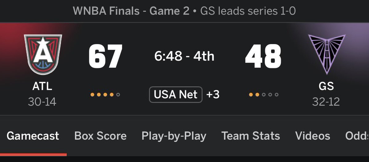 isabellways's tweet photo. This is the most boring finals series I think I’ve ever watched. Keep double-checking to make sure the score is really that low. Mind you, CC scored 45 by herself in a game. https://t.co/3TDd3a6QHH