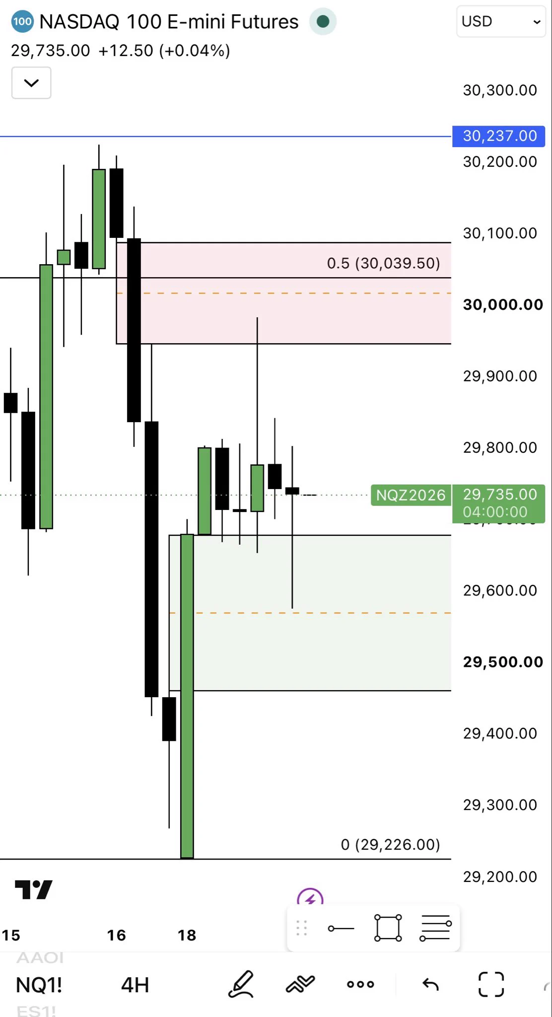 MANDO TRADING on X: 