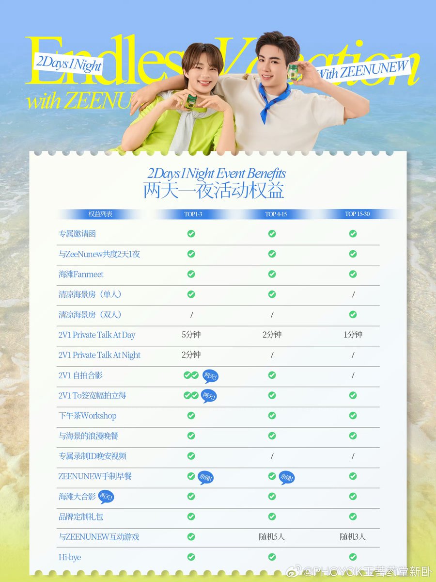 ppetchsp's tweet photo. ซีนุนิวกับกิจกรรม Phoyok ทริป 2 วัน 1 คืน วันที่ 26-27/12 ไปทะเลกับทะเลปร้า 🐚🐬🐠 #ZeeNuNew ! https://t.co/1yR8K2AJ0c