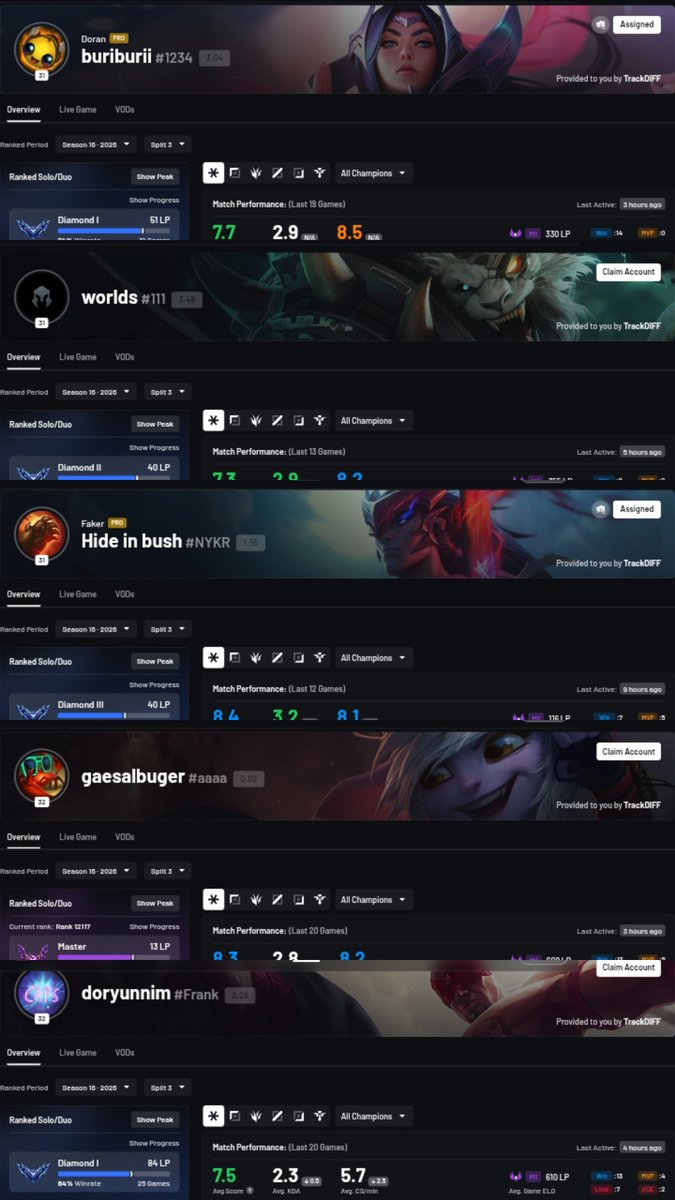 MUNHyunjunDO's tweet photo. T1's bootcamp accs for worlds 26:

Doran ~ buriburii#1234
Oner ~ worlds#111
Faker ~ Hide in bush#NYKR
Peyz ~ gaesalbuger#aaaa
Keria ~ doryunnim#Frank

🔥🔥🔥hwaiting!!!!! https://t.co/QeyDMN14VE