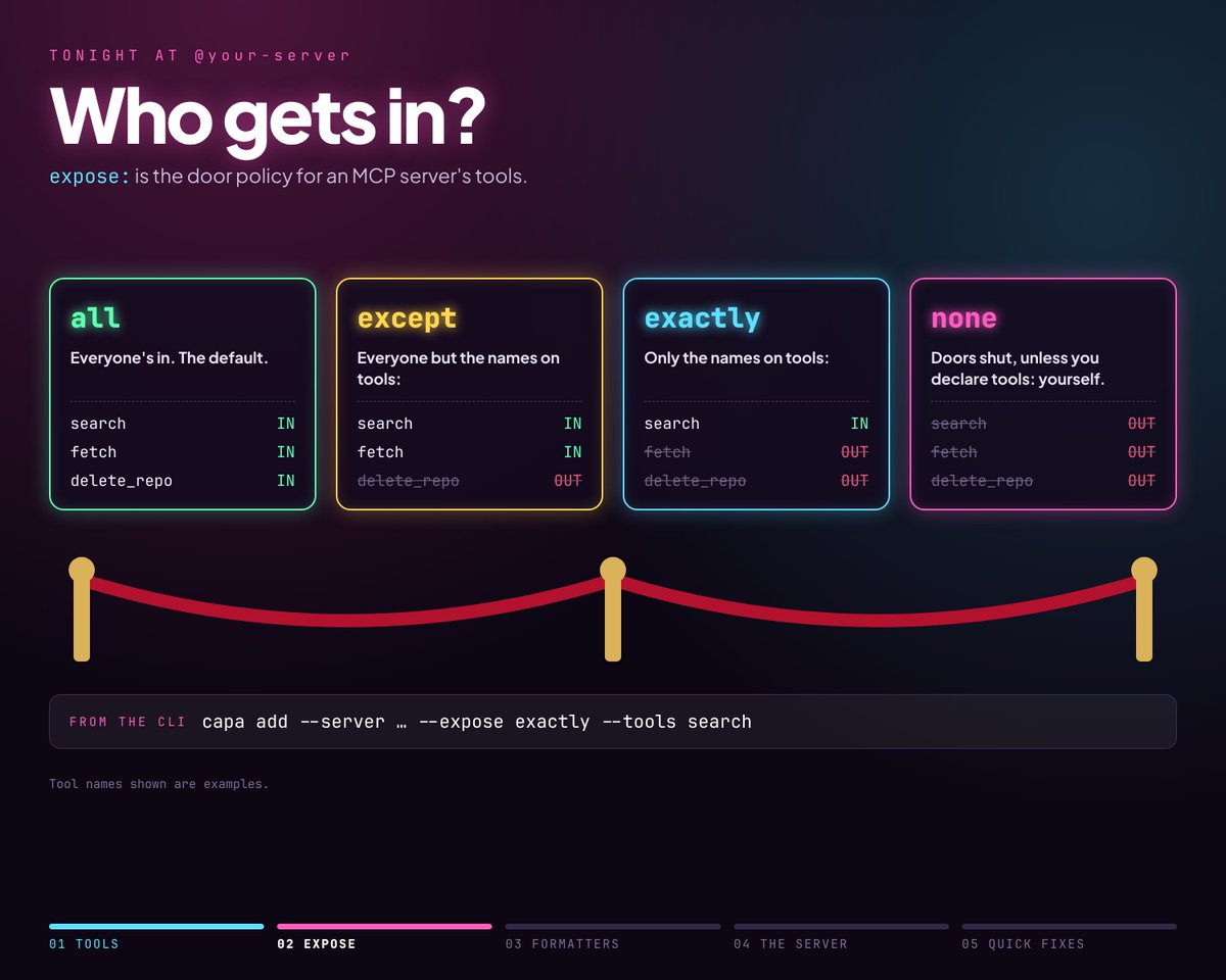 capadotsh's tweet photo. Not every tool a server offers should reach your agent.

Give the server an expose: policy: all, except, exactly or none.

Or straight from the terminal:
capa add --server … --expose exactly --tools search

https://t.co/9tlL5UEeQ5 https://t.co/DDAn0qRHap