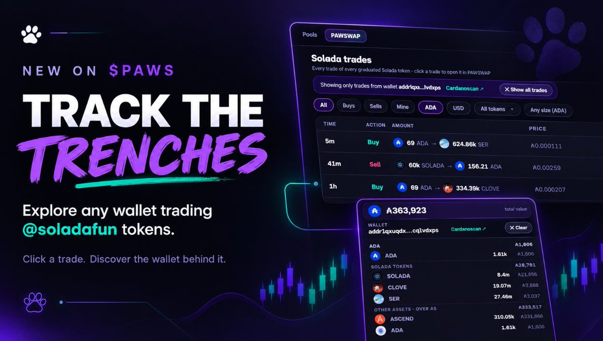 sharepaws's tweet photo. TRACK THE TRENCHES! 🐾

Explore any wallet trading @soladafun tokens.

Click on any trade to discover the wallet behind it. 👇
https://t.co/gNfhsjZSYB https://t.co/vTbS5EkBkd