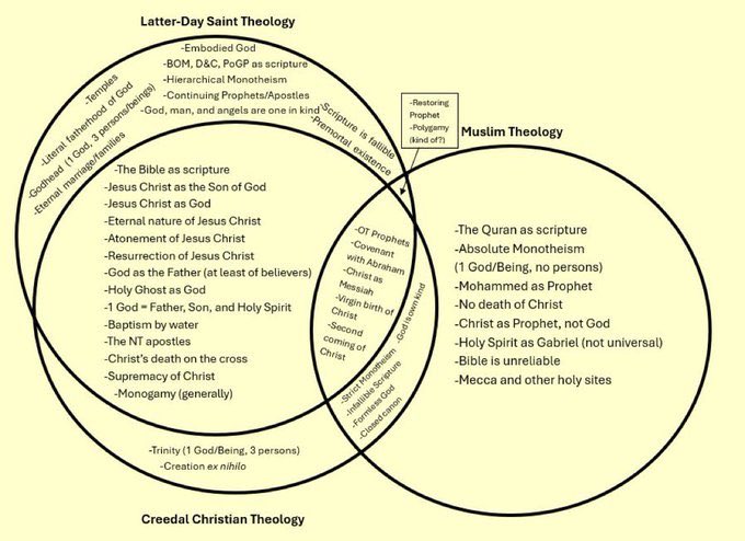 RandomLDS's tweet photo. @Biblethumpingwi So much in common… https://t.co/eXGCTqaFkB