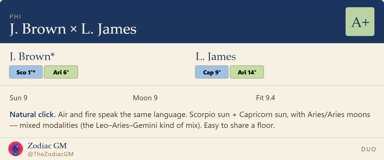 The Zodiac GM on X: 