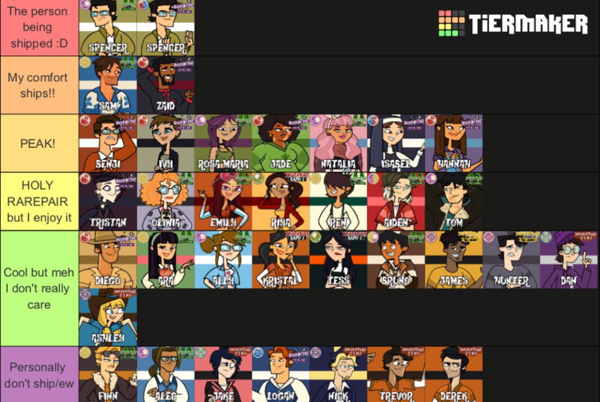 xXAngelD0gXx's tweet photo. My favorite Spencer ships except I'm weird
(THE TEIRLIST IS NOT IN ORDER BUT SORTR IS 😢😢) https://t.co/zFgM6yTCQY