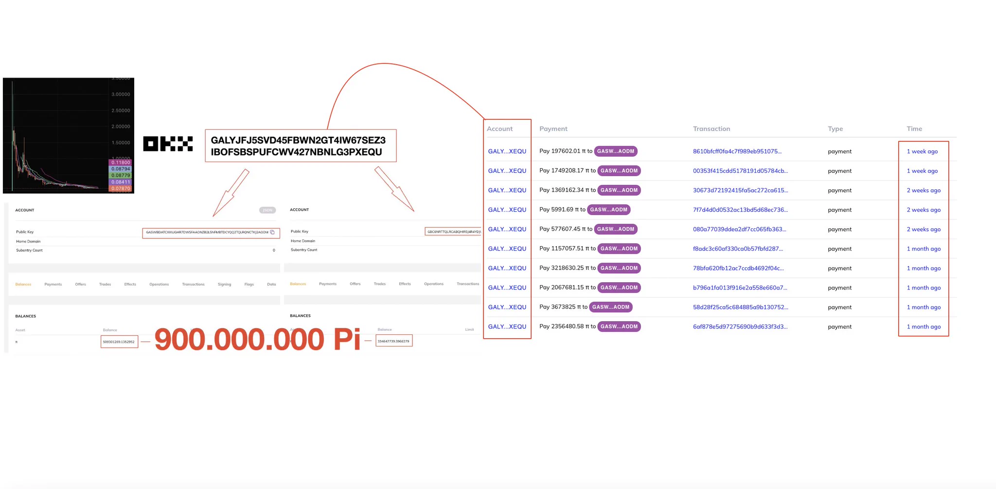 Pi Share on X: 