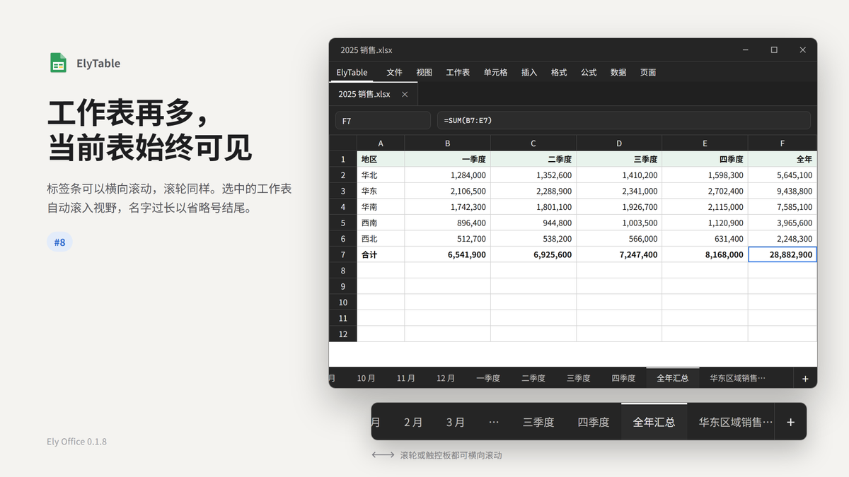 ZacharyZhang's tweet photo. ELY Office 0.1.8版本更新日志，希望能多点star！！！
https://t.co/HIykvD3mPm
更新
深色外观下，ElyDoc、ElyTable、ElyShow、ElyPDF 的文档内容照文件原色显示，白纸仍是白纸。
ElyDoc：Word 里的 EQ 域公式（分数、根式、上下标等）能正确显示；行内的图片与公式不再浮在行上（#9）。
ElyTable：工作表很多时，标签条可以横向滚动，当前工作表始终可见（#8）。
ElyMark：行内公式 $…$ 排版显示；\(…\) 读作行内公式，\[…\] 读作块公式。

Changes
Dark mode: ElyDoc, ElyTable, ElyShow and ElyPDF show document content in the file's own colors. White pages stay white.
ElyDoc: Word EQ field formulas (fractions, roots, sub- and superscripts) display. Inline pictures and formulas no longer float above the line (#9).
ElyTable: with many sheets, the tab strip scrolls sideways and keeps the current sheet in view (#8).
ElyMark: inline formulas $…$ are typeset. \(…\) reads as an inline formula and \[…\] as a block formula.
Downloads: macOS (Apple silicon, notarized) dmg; Windows installers; Linux AppImage, deb, rpm and Arch packages.
