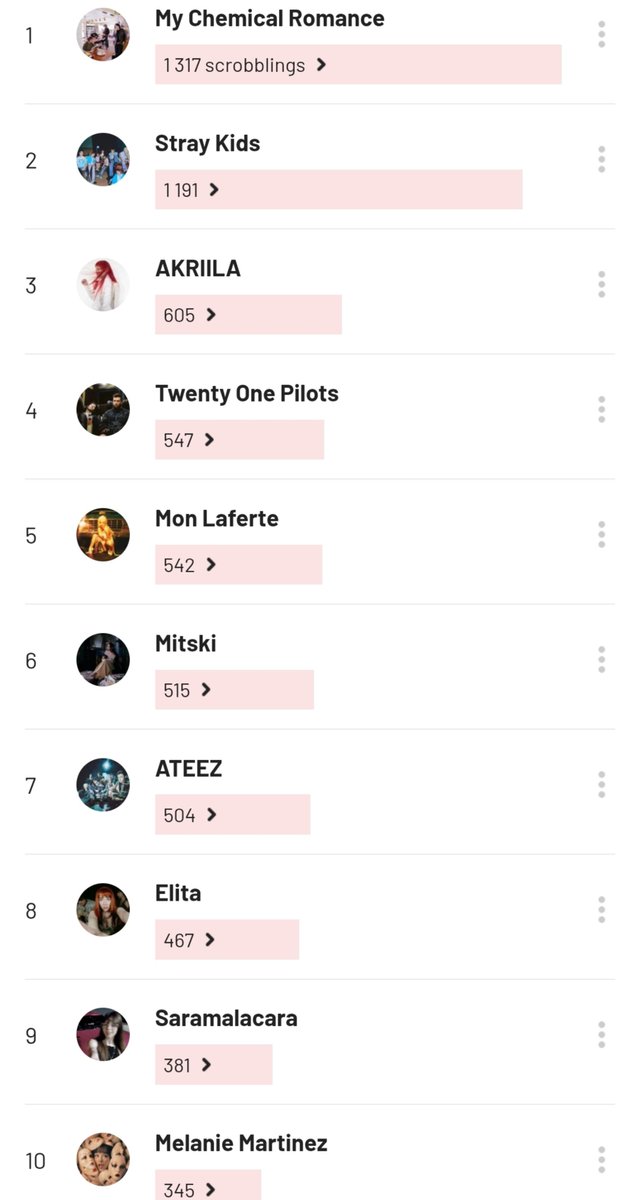 earlyssnsets's tweet photo. la lista d un desempleado https://t.co/kYHIXaipBH