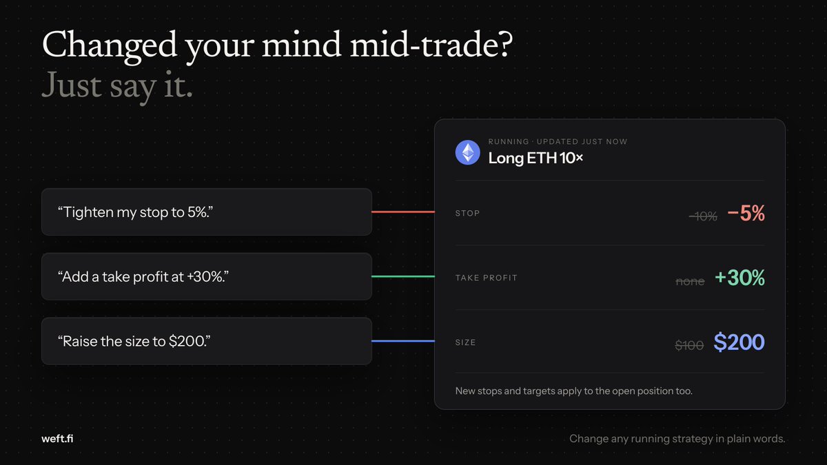 weftfinance's tweet photo. Changed your mind mid-trade? Just say it.

"Tighten my stop to 5%."
"Add a take profit at +30%."
"Raise the size to $200."

Weft updates the running strategy, and the positions it already holds.

https://t.co/se8bcHjATl https://t.co/qlfD59O5ll