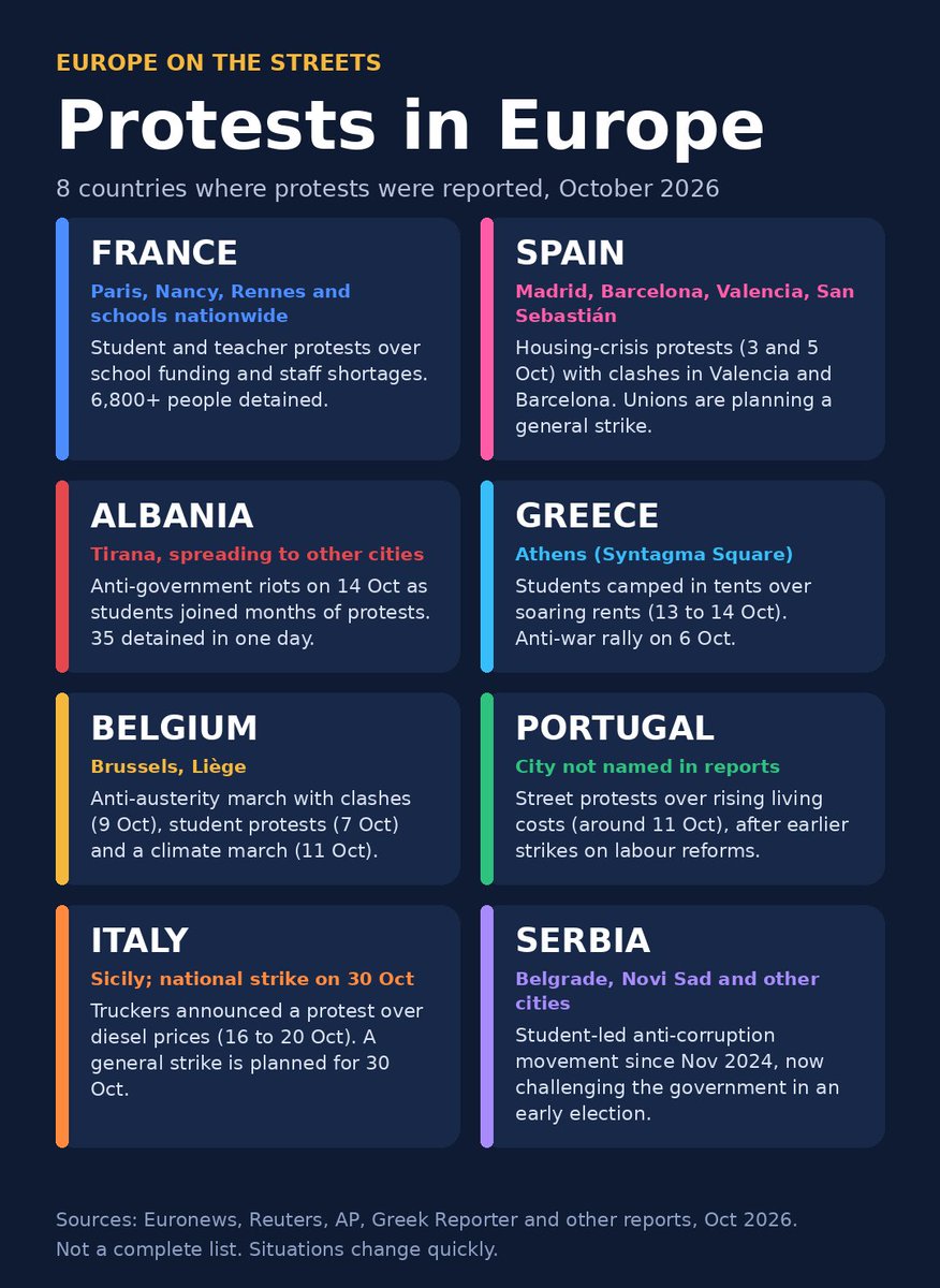 DCANKULDUBEY's tweet photo. When France sneezes, the whole of Europe catches a cold. https://t.co/6ZBSBXjyNz