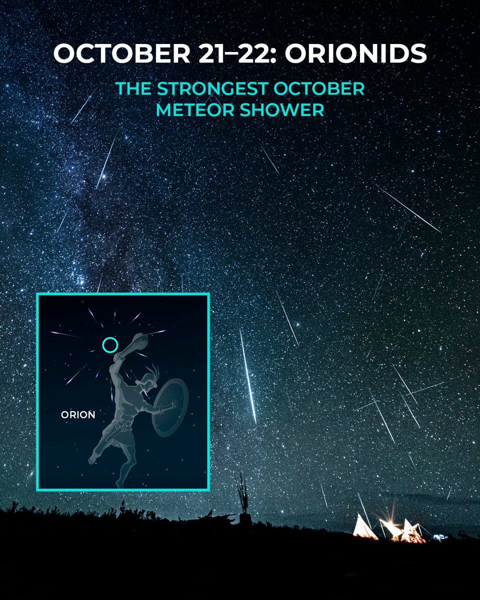 StarWalk's tweet photo. The Orionids peak October 21–22 🌠

Expect up to 20 meteors/hour under ideal conditions. These fast meteors come from debris left by Halley’s Comet and can leave bright trails behind them. ☄️

The shower is visible from both hemispheres and is best watched from midnight until dawn. This year, moonlight may interfere earlier in the night, so start observing when the Moon is already setting in your location.

No telescope needed — just find a dark spot and look up.

Learn more:
🌠 https://t.co/8XPSp3SOZQ