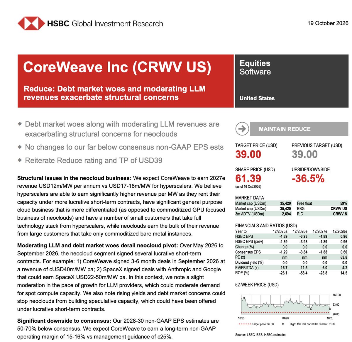 BrianSozzi's tweet photo. HSBC looking for CoreWeave to be crushed.

2028-2030 EPS estimates "50%-70%" below consensus: https://t.co/1bRkWqab7U