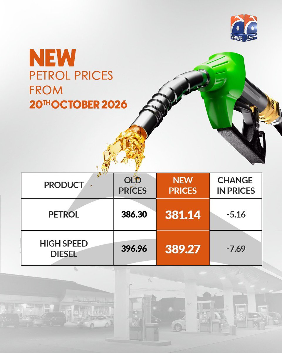 TrendyIssuess's tweet photo. #GauravKhanna
Govt cuts petrol price by Rs5.16 per litre, diesel by Rs7.69 https://t.co/AAEle2rldH