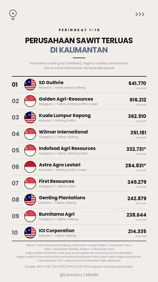 VirusCenblueX's tweet photo. Buka mata lebar2 kisanak 😌 https://t.co/wwR33wlgwj