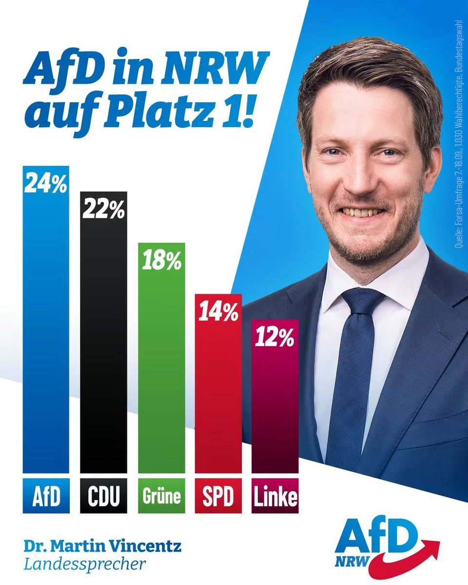 MichaelRoder4's tweet photo. Das Abgewirtschaftete Deutschland feindliche Merz Regime hat ein Ziel. 
Den Wirtschaftlichen Niedergang unseres Landes herbei zu führen und den Staatsbankrott .
Nur die AfD kann noch helfen. https://t.co/CXqREdnwD5
