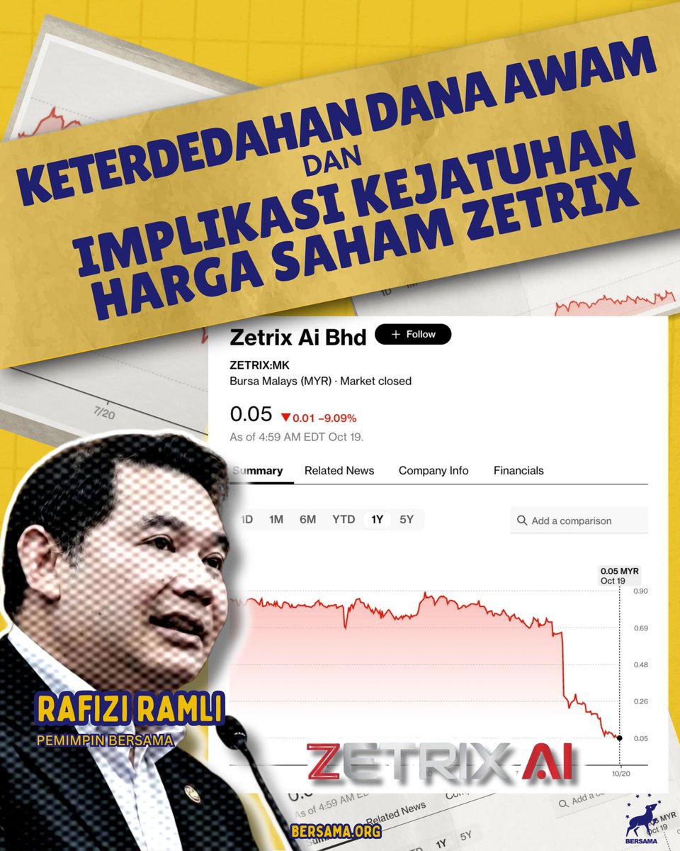 rafiziramli's tweet photo. 𝗞𝗘𝗡𝗬𝗔𝗧𝗔𝗔𝗡 𝗠𝗘𝗗𝗜𝗔
20 Oktober 2026

𝗞𝗘𝗧𝗘𝗥𝗗𝗘𝗗𝗔𝗛𝗔𝗡 𝗗𝗔𝗡𝗔 𝗔𝗪𝗔𝗠 𝗗𝗔𝗡 𝗜𝗠𝗣𝗟𝗜𝗞𝗔𝗦𝗜 𝗞𝗘𝗝𝗔𝗧𝗨𝗛𝗔𝗡 𝗛𝗔𝗥𝗚𝗔 𝗦𝗔𝗛𝗔𝗠 𝗭𝗘𝗧𝗥𝗜𝗫

BERSAMA ingin menarik perhatian umum kepada krisis kewangan yang sedang melanda Zetrix AI Berhad (dahulunya MyEG Services Berhad) sedangkan ia sebuah syarikat berkepentingan awam yang mempunyai kesan besar kepada keselamatan negara.

Setakat ini, perbincangan mengenai Zetrix AI Berhad hanya berlegar dikalangan pelabur di Bursa Kuala Lumpur akibat kejatuhan harga sahamnya secara mendadak.

Tidak ada lagi ahli parlimen atau parti politik yang memberi tumpuan mengenai implikasi kejatuhan saham Zetrix kepada kepentingan awam.

Mengikut pelaporan kewangan Zetrix sendiri, harga penutup sahamnya pada 1 April 2026 adalah 75.5 sen sesaham. Pada 19 Oktober 2026, harga sahamnya telah jatuh kepada 5 sen sesaham, iaitu penyusutan mendadak sebanyak 93.4% dalam tempoh enam bulan (terutamanya kejatuhan yang bermula pada 28 Ogos 2026).

Berdasarkan maklumat awam yang diperolehi dari laporan-laporan kewangan yang boleh diakses orang ramai, berikut ialah jumlah pegangan saham Zetrix oleh dana-dana awam:

𝗞𝗪𝗦𝗣
Jumlah saham Zetrix: 67,674,000
Maklumat setakat: 1 April 2026

𝗞𝗪𝗔𝗣
Jumlah saham Zetrix: 390,090,000
Maklumat setakat: 2 Oktober 2025

𝗨𝗿𝘂𝘀𝗵𝗮𝗿𝘁𝗮 𝗝𝗮𝗺𝗮𝗮𝗵 𝗦𝗱𝗻 𝗕𝗵𝗱 (𝗨𝗝𝗦𝗕)
Jumlah saham Zetrix: 211,507,500
Maklumat setakat: 1 April 2026

Maklumat terkini pegangan dana-dana awam di dalam Zetrix tidak diketahui kerana ia tidak dilaporkan sehinggalah Laporan Tahun Zetrix bagi tahun kewangan 2026 dimuktamadkan.

Walau bagaimana pun, berdasarkan maklumat pegangan setakat Oktober 2025 dan April 2026, jumlah saham yang dipegang oleh ketiga-tiga dana awam ini adalah begitu besar.

Sekiranya ketiga-tiga dana awam ini masih memegang saham Zetrix ketika kejatuhan mendadak berlaku pada 28 Ogos 2026, besar kemungkinan mereka terlepas peluang untuk menghadkan kerugian dan terpaksa terus memegang hingga sekarang.

Jika ini berlaku, dana-dana awam KWSP, KWAP dan UJSB berdepan dengan potensi kerugian sebanyak RM472 juta (pada kerugian 70.5 sen setiap saham).

Krisis kewangan yang melibatkan Zetrix ini melangkaui soal kerugian dana awam semata-mata.

Sejak sebulan yang lalu, selain dari kegagalan membayar kutipan hasil kerajaan kepada JPJ sebanyak RM314 juta, Zetrix terus berdepan dengan masalah aliran tunai. Terbaru ialah pelanggaran syarat sukuk RM2 bilion terbitan Zetrix, yang sehingga kini masih belum diselesaikan.

Umum mengetahui bahawa HeiTech Padu Berhad telah dianugerahkan kontrak bernilai RM1.05 bilion untuk membangunkan sebuah sistem imigresen bersepadu negara (NIISe).

Semasa HeiTech Padu memenangi kontrak ini dalam tahun 2024, dua pemegang saham terbesarnya ialah Rosetta Partners Sdn Bhd (yang dikuasai bersama oleh DYMM Sultan Kelantan dan Farhash Wafa Salvador) dan Zetrix AI Berhad (sebelum itu dikenali sebagai MyEG Services Berhad).

HeiTech Padu juga mengumumkan bahawa Zetrix adalah rakan teknologi yang akan bersama-sama membangunkan teknologi yang digunakan NIISe.

Walau bagaimana pun, ekoran krisis kewangan yang melanda Zetrix, pada 2 September 2026 Zetrix telah menjual keseluruhan 16.9% pegangan di dalam HeiTech Padu, yang menimbulkan persoalan mengenai peranan Zetrix sebagai penyedia teknologi kepada projek NIISe ini.

Berdasarkan perkembangan-perkembangan ini, saya berpandangan pentadbiran Madani, terutamanya Dato’ Seri Anwar Ibrahim sebagai Menteri Kewangan, tidak lagi berdiam diri dan berharap isu ini tidak disedari rakyat.

Sebagai jaguh tata kelola negara, rakyat meletakkan harapan yang tinggi kepada Dato’ Seri Anwar Ibrahim untuk menjelaskan perkara-perkara berikut:

1. Berapa jumlah saham yang dipegang oleh GLIC (KWSP, KWAP dan UJSB) dan GLC (Maybank, CIMB dan lain-lain) pada 1 April 2026, untuk menunjukkan keterdedahan dana awam kepada krisis kewangan yang dihadapi Zetrix?

2. Berapa jumlah saham yang masih dipegang pada 20 Oktober 2026 dan berapa jumlah kerugian dana awam melalui GLIC dan GLC akibat krisis Zetrix ini? Berapa kerugian atas kertas (bagi saham-saham yang masih dipegang) dan berapa kerugian yang telah ditanggung (bagi saham-saham yang telah dijual antara 1 April 2026 hingga 20 Oktober 2026, berbanding harga pembelian asal)?
3. Syarikat mana yang menjadi pembekal teknologi kepada projek NIISe apabila Zetrix telah melupuskan pegangan di dalam HeiTech Padu dan apa kesannya kepada pelaksanaan projek bertaraf keselamatan nasional itu?

Kejatuhan Zetrix membuka pekung kroni kapitalisme yang masih segar di bawah pentadbiran Dato’ Seri Anwar Ibrahim.

Saya akan memberi tumpuan kepada perkara ini sehinggalah rakyat mendapat jawapan yang memuaskan dan mereka yang terlibat disiasat; seperti mana saya memberi tumpuan kepada skandal-skandal kewangan dana awam yang terdahulu di bawah pentadbiran UMNO (1MDB, Tabung Haji, FELDA, MARA, NFC).

Bagi pihak BERSAMA
𝗥𝗔𝗙𝗜𝗭𝗜 𝗥𝗔𝗠𝗟𝗜

Kenyataan media penuh boleh diakses di laman web BERSAMA:
https://t.co/A1JHXvHdRy