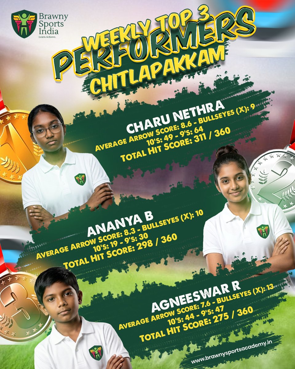 peresmauritn's tweet photo. Week 2’s Top 3 Performers 🏆

Congratulations on your outstanding performance! Keep practicing, improving, and striving for excellence. Learn. Achieve. https://t.co/nhdZSSHE9L