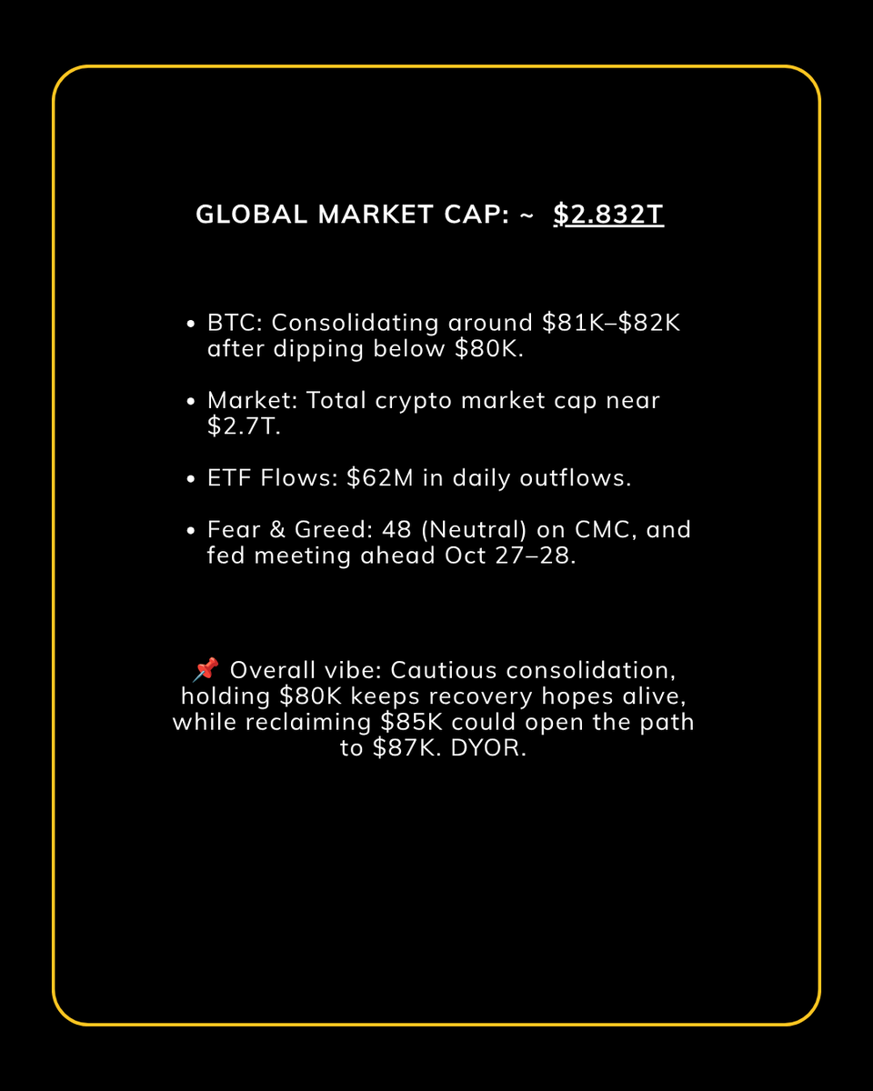 zBit_Official's tweet photo. 📌 Crypto Market Update - October 20, 2026  
#zBit #Crypto #Marketupdate https://t.co/8QNg0NSRPZ