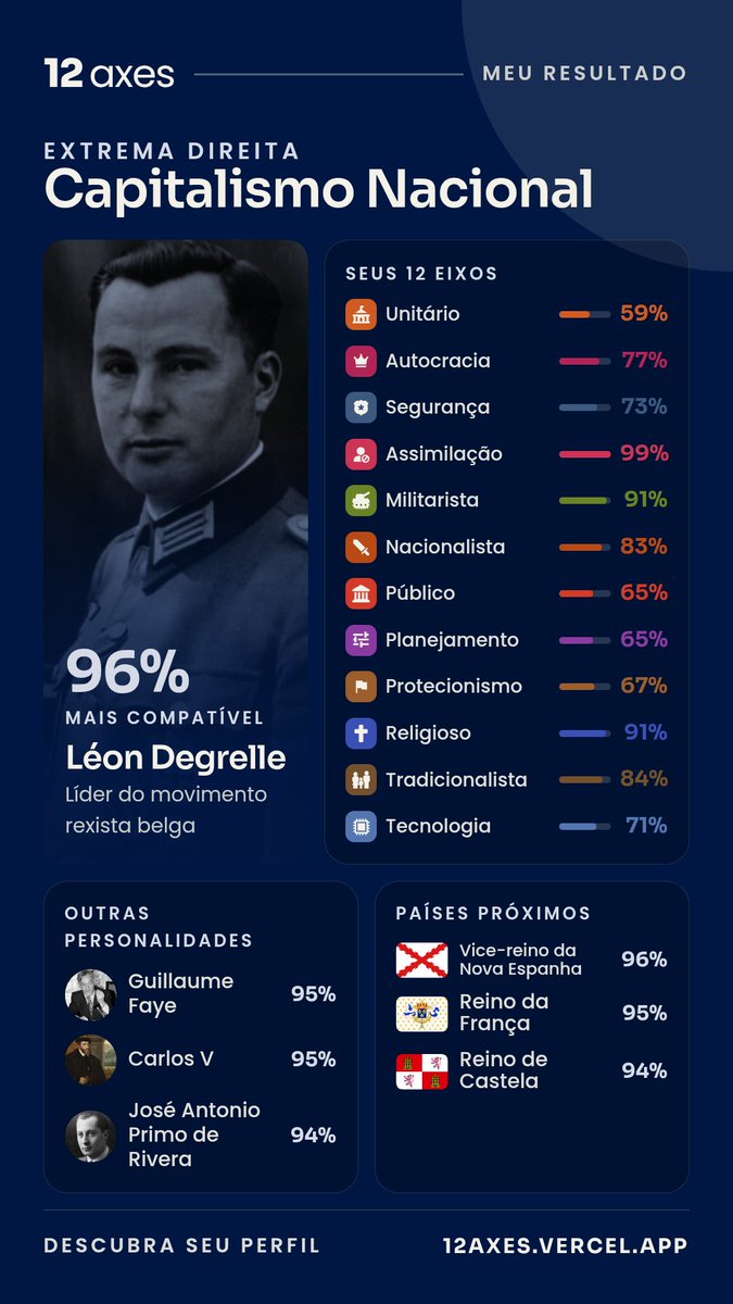 SirPellias's tweet photo. Tá ficando bom https://t.co/DEzMwxxqHS