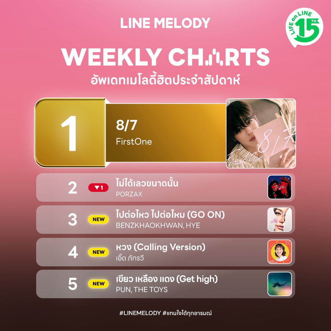 linemelodyth's tweet photo. 🥳 อัพเดทเมโลดี้ฮิตประจำสัปดาห์นี้ 💚
โหลดไว้ตั้งเสียงรอสายกันเลย!🎶

📍โหลดเลย : https://t.co/mtSXJ6Zqs1

#LINEMELODY
#แทนใจได้ทุกอารมณ์ https://t.co/CWJ07nEHSM