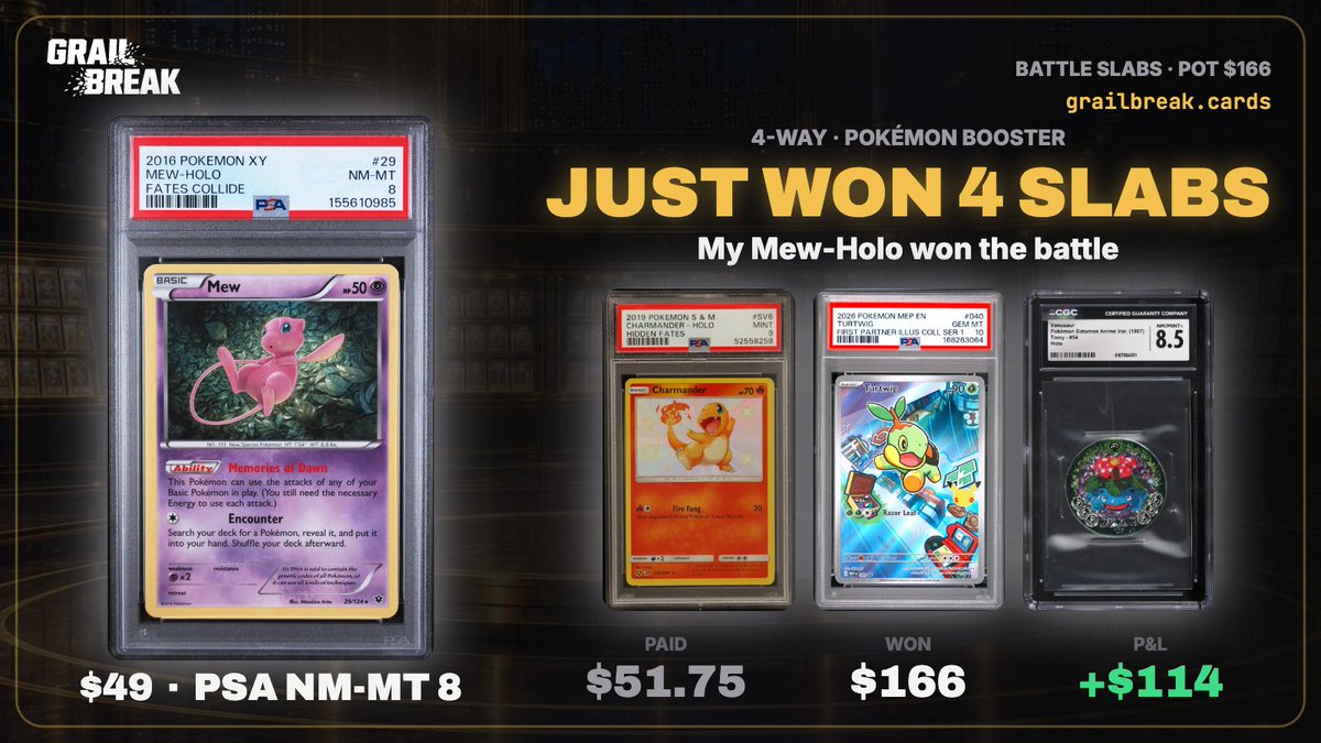 papabearhands's tweet photo. My Mew-Holo (PSA NM-MT 8) just won a 4-way Pokémon Booster battle on Grail Break ⚔️
Paid $51.75, took 4 slabs $166 (+$114)

https://t.co/QMpCVBGgTz https://t.co/8qnbUpAugL