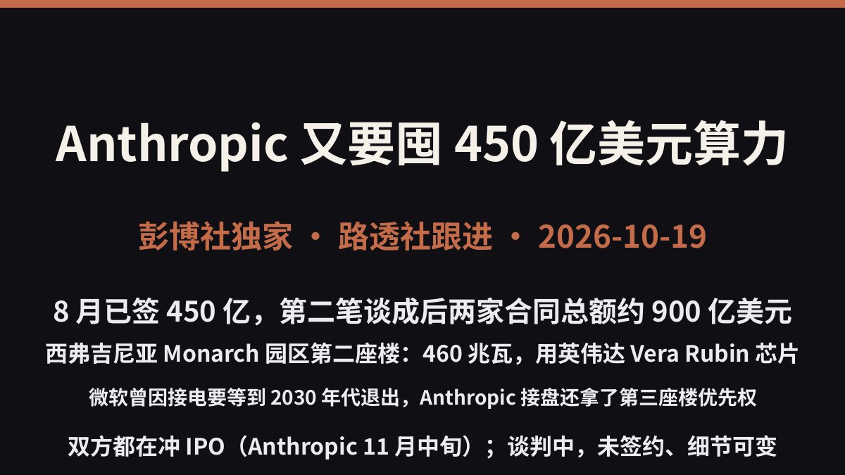 MashimaroAi's tweet photo. 微软嫌接电太慢退掉的楼，Anthropic 一栋接一栋地囤别人不要的电，它当宝贝，AI 圈现在最大的护城河真是电表。

彭博社 10 月 19 日首报、路透社跟进：英伟达支持的算力厂商 Nscale，正在跟 Anthropic 谈第二笔约 450 亿美元的算力大单，是西弗吉尼亚 Monarch 园区的第二座楼，460 兆瓦算力、用英伟达 Vera Rubin 芯片。8 月 Anthropic 刚跟 Nscale 签过一笔 450 亿，这笔要是谈成，两家合同总额奔 900 亿美元去。最有意思的是这楼是微软退掉的——微软因为接电要等到 2030 年代退出了锚定，Anthropic 接了盘，还顺手拿了第三座楼的优先承租权。现在两边都在冲 IPO（Anthropic 11 月中旬），不过谈判还在进行，两边都没确认，细节随时可能变。