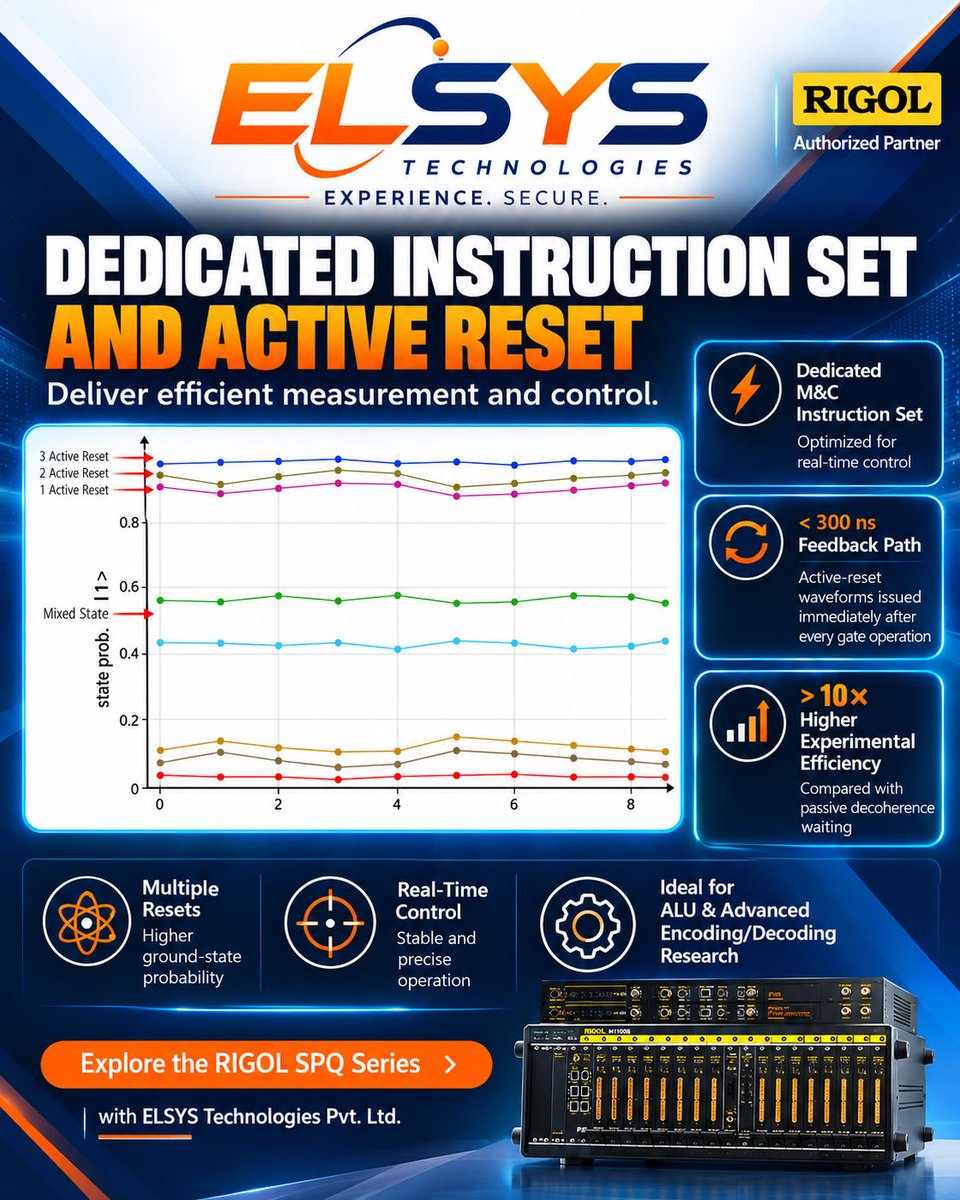 ElsysPvt's tweet photo. Powering the Next Generation of Advanced Computing.

📩 Connect with ELSYS Technologies Pvt. Ltd. to explore the RIGOL SPQ Series.

#ELSYSTechnologies #RIGOL #AdvancedComputing #TestAndMeasurement #ElectronicsEngineering #AutomatedTesting #EngineeringInnovation https://t.co/qZqYfJcL0l