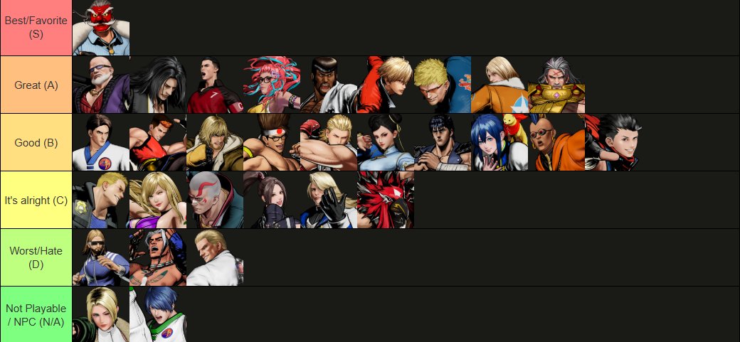 LeoDecko's tweet photo. comparto mi tier list :) https://t.co/mDeEI6uvzO