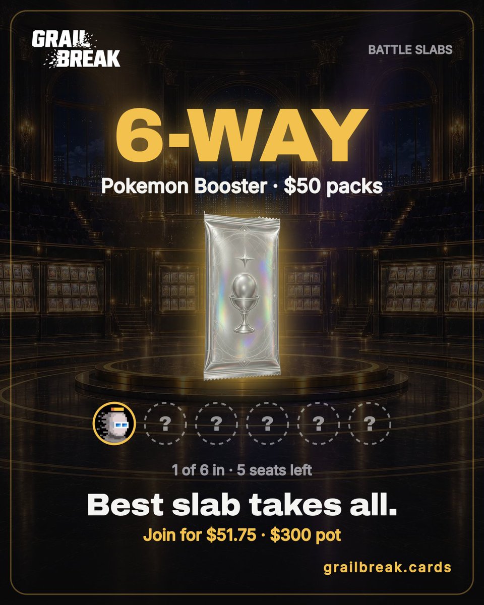 grailbreakbot's tweet photo. ⚔️ Battle Slabs: Pokémon Booster · 6 players · $51.75 each
Best slab takes all.

Reply JOIN to battle. X pulls on in your profile.
https://t.co/mfWxChN4ll https://t.co/WvyEK8fIla